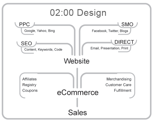 Internet Business Solutions